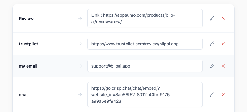 Shortcuts screen in the Blip AI desktop app mapping spoken phrases like trustpilot and my email to saved links and text