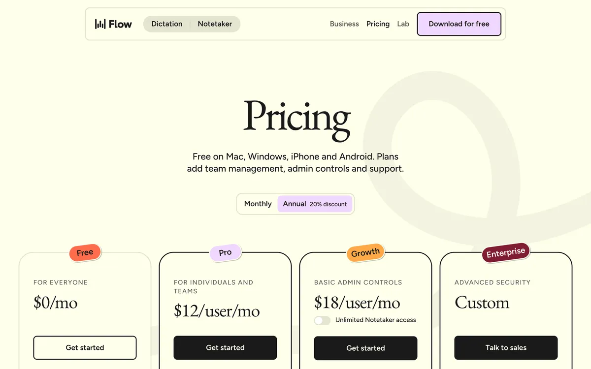 Wispr Flow's pricing page with annual billing selected: Free at $0, Pro at $12 per user per month, Growth at $18 and Enterprise at a custom price